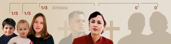 Grafik mit drei Kindern und einer Frau, beschriftet mit Erbteilen; schemenhafte Figuren im Hintergrund.